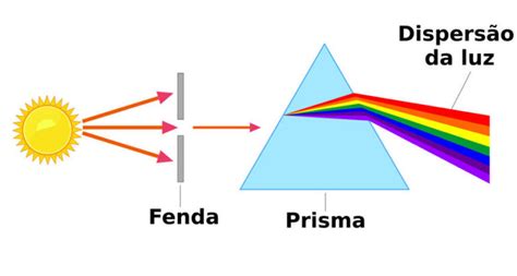 Dispersao Maquina De Fenda Magica