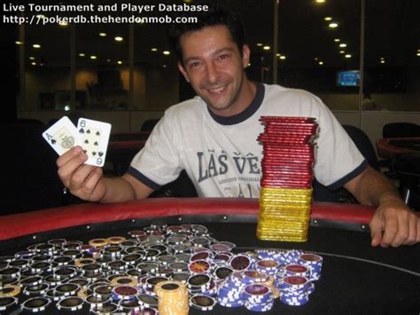 Domenico Iannone Poker