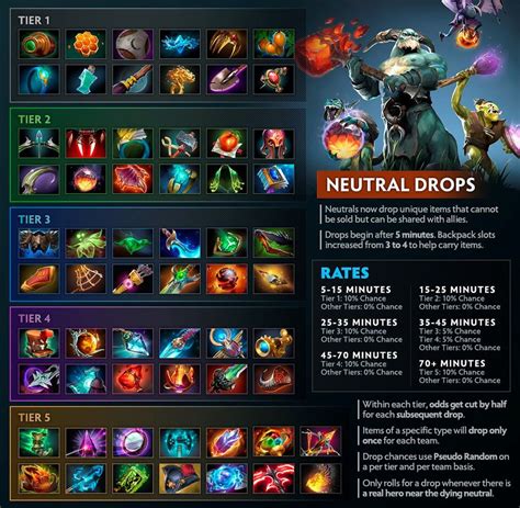 Dota 2 Itens De Jogo