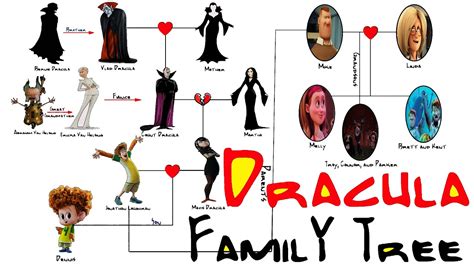 Dracula S Family Bet365