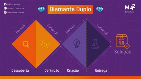 Duplo Diamante Slots De Pagamento