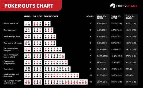 Duplo Draw Poker Odds