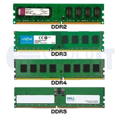 E Ddr2 Slots Compativel Com Ddr3