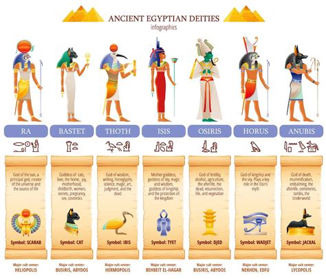 Egypt Gods Brabet