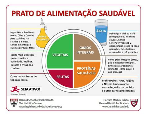 Eixo De Alimentacao De Merda Login