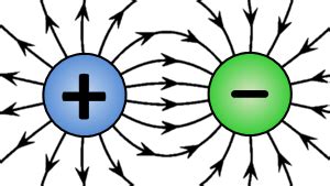 Electric Charge Netbet