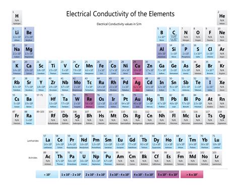 Electric Elements Betway