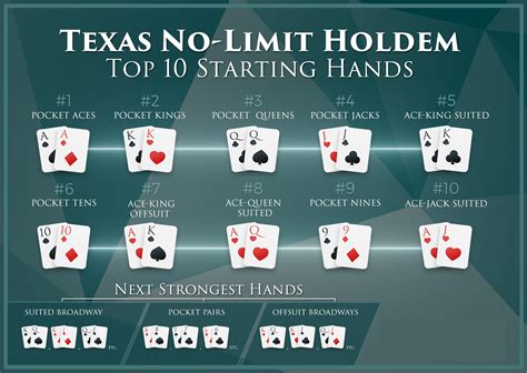 Em No Limit Texas Hold Em Poker Que E A Mao Mais Forte Possivel