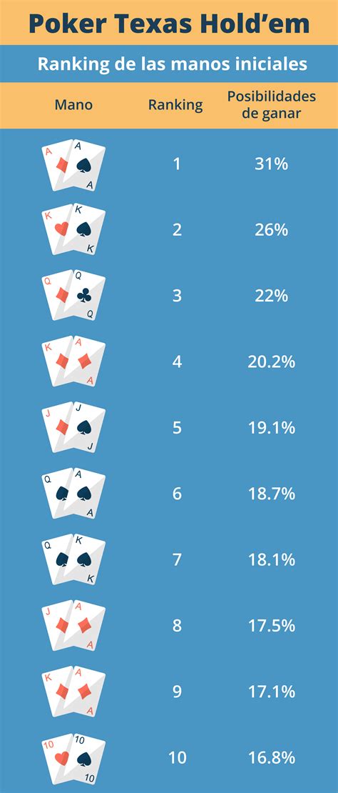 Empates En El Texas Holdem