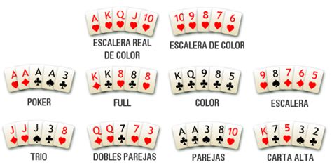 En El Poker Quien Gana De Cor O Completa