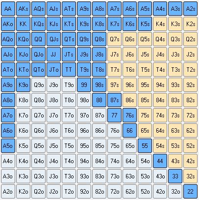 Equidade Poker Gama Calculadora