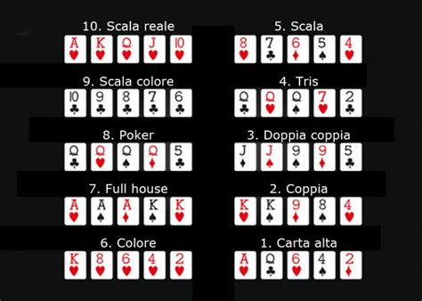 Escala Di Poker