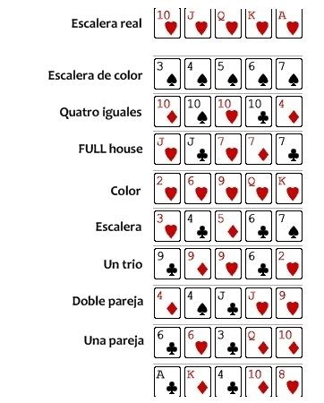 Escalera De Cor Gana Um Poker