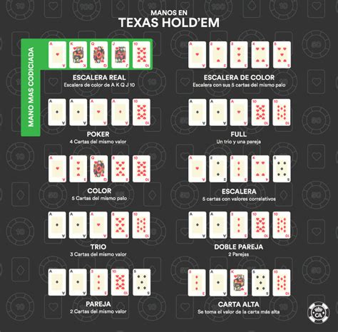 Escaleras De Poker Texas Holdem