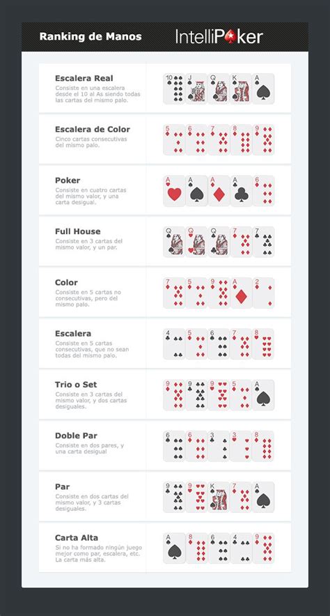 Estrategia De Poker De Pilha Curto