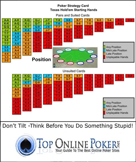 Estrategia De Poker Odds Grafico