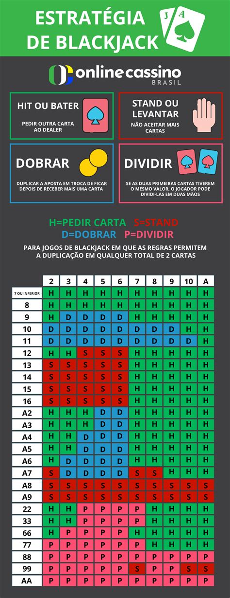 Estrategia Optima Para Ganhar Blackjack