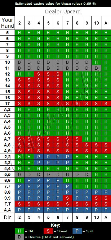 European Blackjack 2 Betway