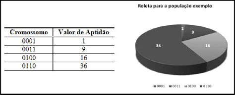 Execucao Aces Roleta