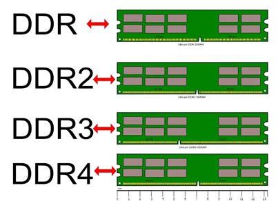 Faz Ddr3 Encaixam No Slot Ddr2