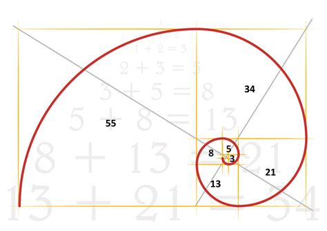 Fibonacci Betsul