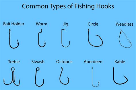 Fish Hooks Bwin