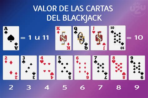 Formas De Blackjack