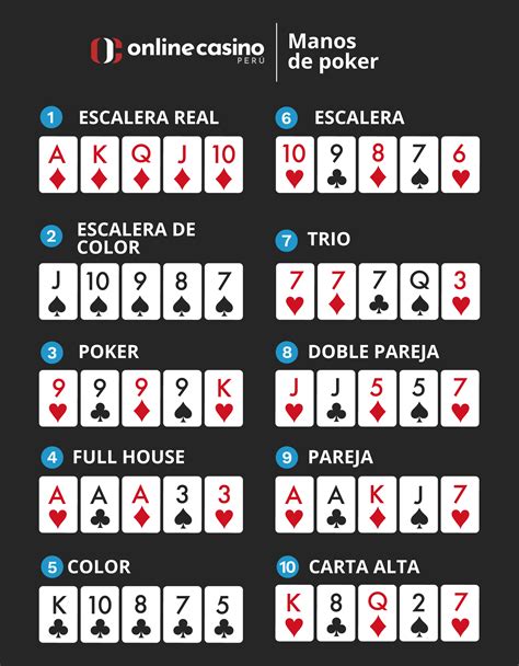 Formas De Poker