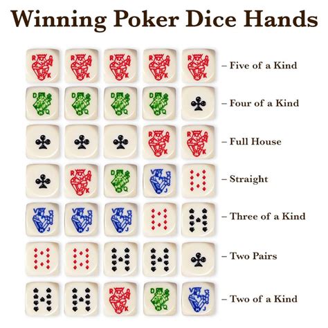 Frances Poker Dice