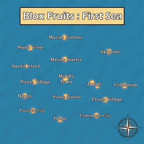 Fruit Island Pokerstars