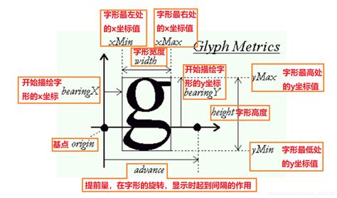 Ft_Glyphslot Antecedencia