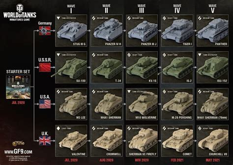 Garagem Slots De World Of Tanks