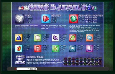 Gems N Jewels Bodog