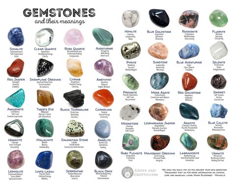 Gems Stones Pokerstars