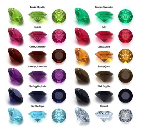 Gems Stones Sportingbet