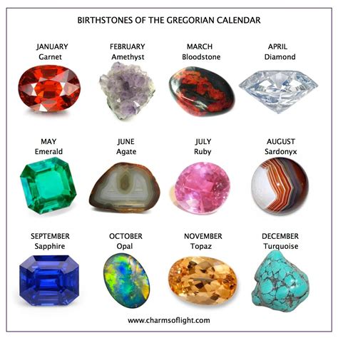 Gemstone Review 2024