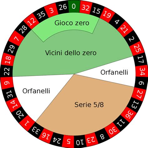 Giocate Roleta Orfanelli