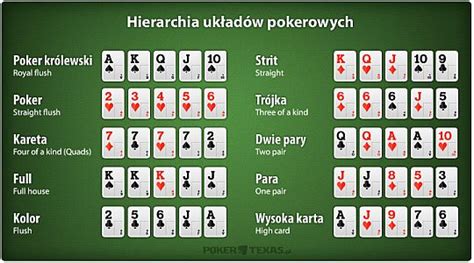 Gra Texas Holdem Zasady