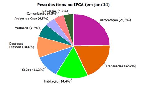 Graficos De Pizza E De Bovril Forum De Jogos De Azar