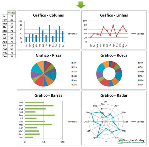 Graficos Tipos De Slot