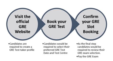 Gre Slot Datas 2024