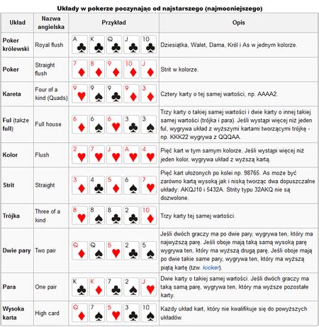 Grove Poker 2 Chomikuj