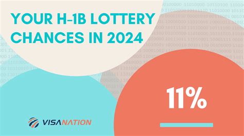 H1b Slots Para 2024