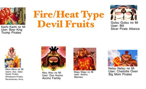 Heating Fruits Brabet