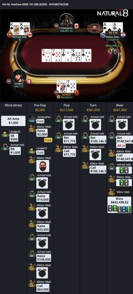 High Stakes Poker On Line Do Banco De Dados