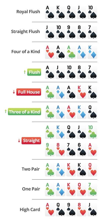 Holdem 6+