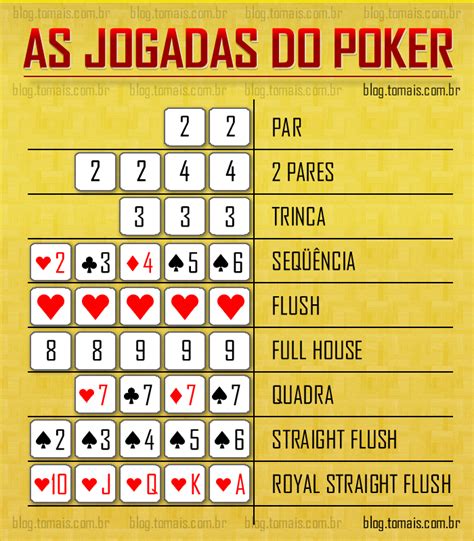 Holdem De Partida Combinacoes