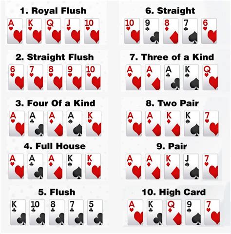 Holdem Poker Combinacoes