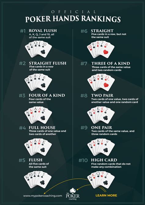 Holdem Poker Lingo