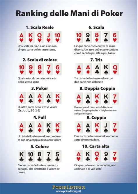 Holdem Poker Terminologia